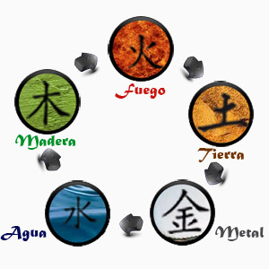 Ciclo Shen